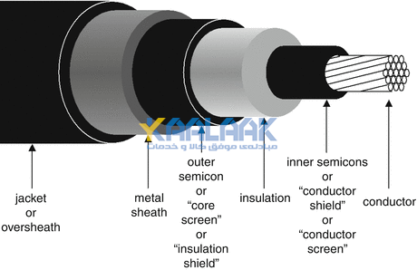screened Cable